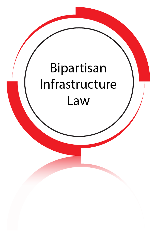 Bipartisan Infrastructure Law